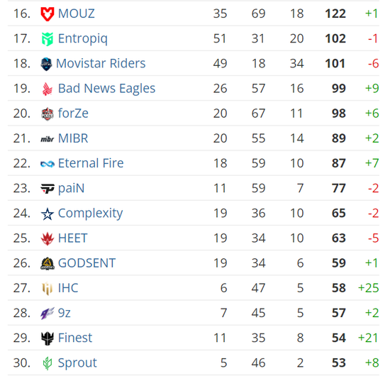 2025年KPL春季赛分组新变化 eStar稳居S组 AG与狼队面临挑战