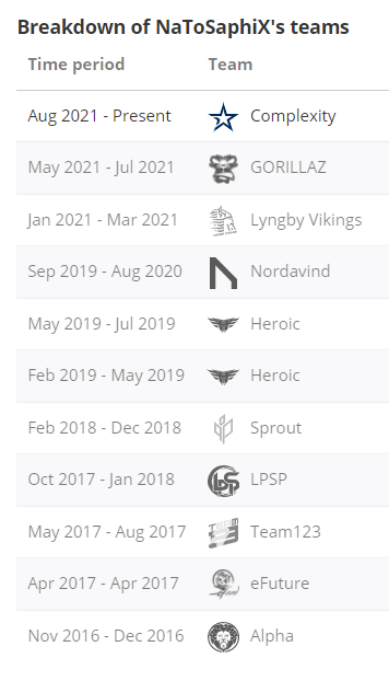BLAST DOTA2大满贯赛成都站推出粉丝票选机制引发热议