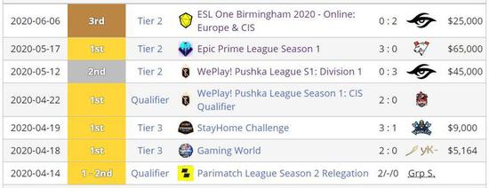 国际奥委会宣布终止与沙特合作的电竞运动会